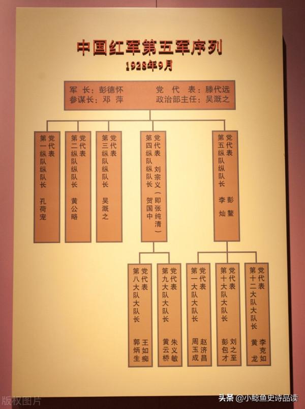 革命搖籃江西省開國將帥元帥大將上將中將少將籍貫與名錄統計