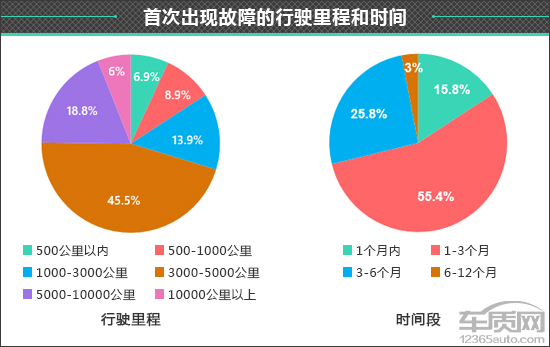 百名車主評新車:2021款比亞迪秦PLUS 百名車主評新車:2021款比亞迪秦PLUS