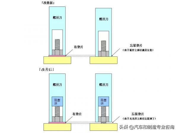 防錯裝置和防錯設計大圖鑑，這是我見過最好的防錯指南