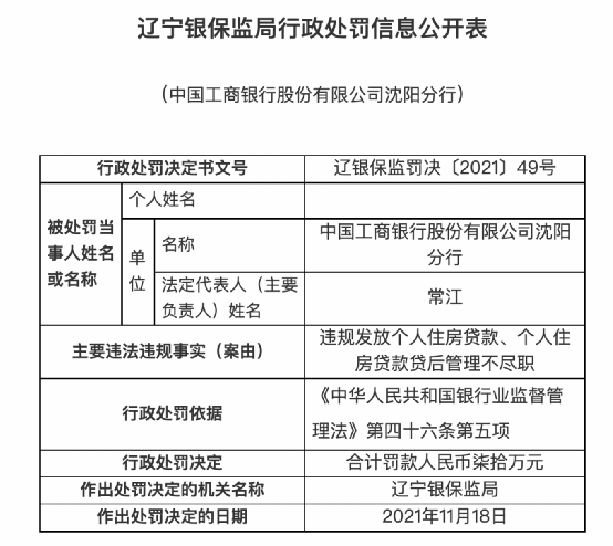 監管出手，多家銀行被罰！中行、農行、工行...