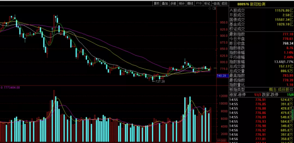 週一大跌“寧王”下跌市值蒸發千億元!是抄底機會還是下跌中繼? 週一大跌“寧王”下跌市值蒸發千億元!是抄底機會還是下跌中繼?
