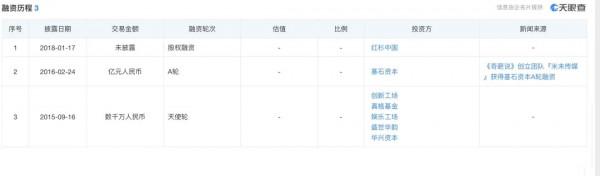 “後浪”米未能撬走笑果的市場嗎？