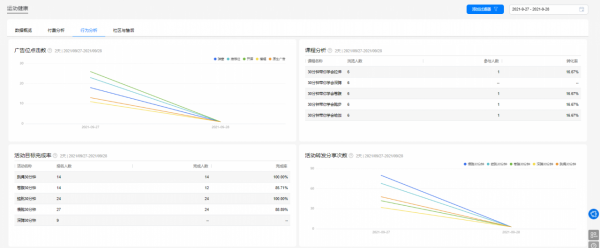 運動與資料的碰撞,華為分析運動健康行業模板上線 運動與資料的碰撞,華為分析運動健康行業模板上線