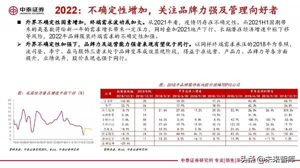 紡織服裝行業研究：變化之下，聚焦升級與提效