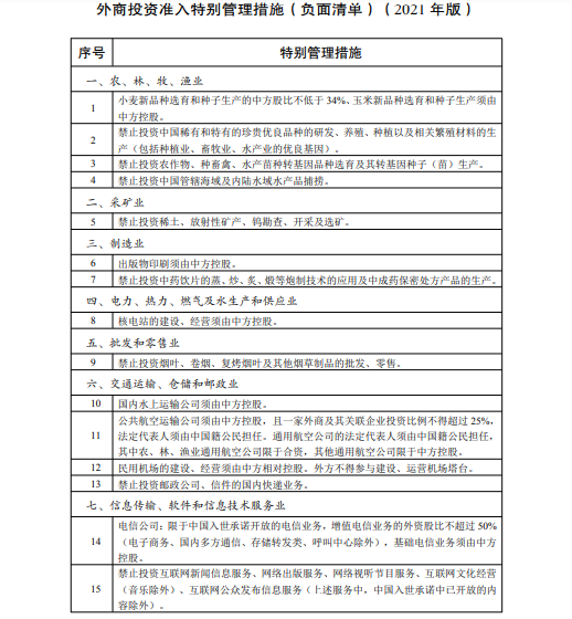 核電站的建設、經營須由中方控股!國家發改委釋出自由貿易試驗區外商准入措施 核電站的建設、經營須由中方控股!國家發改委釋出自由貿易試驗區外商准入措施