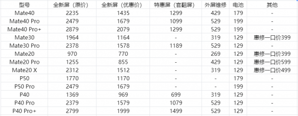 盤點各個旗艦手機換屏價格——手機螢幕可能比你手機更值錢 盤點各個旗艦手機換屏價格——手機螢幕可能比你手機更值錢