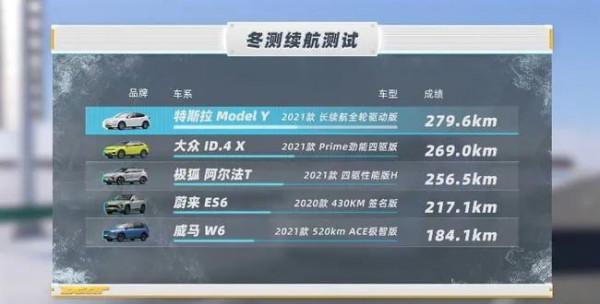 你的電動汽車，春節敢上高速嗎？