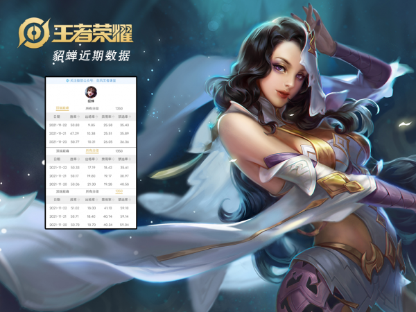 S25中路梯度排行：貂蟬削弱之後，誰才是中路之王？