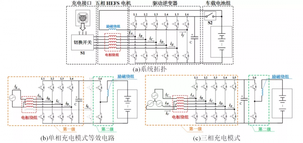 東南大學科研團隊提出電動汽車車載整合式充電關鍵技術及解決方案