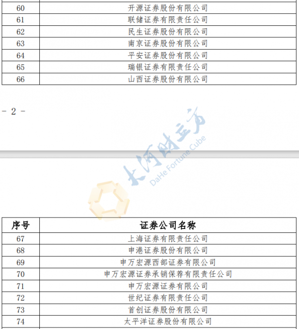 北交所確定112家證券公司成為該所會員，全名單公佈