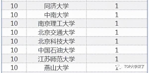 歷年CCF-IEEE CS青年科學家獎獲得者都是哪些大學畢業？清華最多