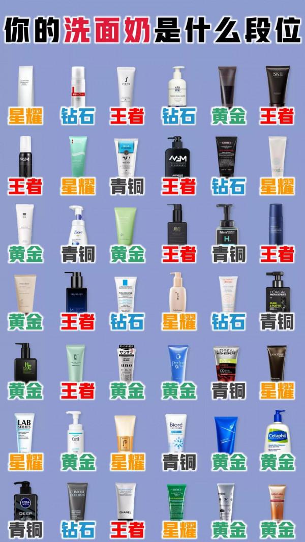 最全男士洗面奶合集排行榜