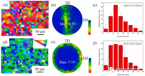 太原理工《JPS》：晶體取向對於鎂陽極電化學和放電效能的影響