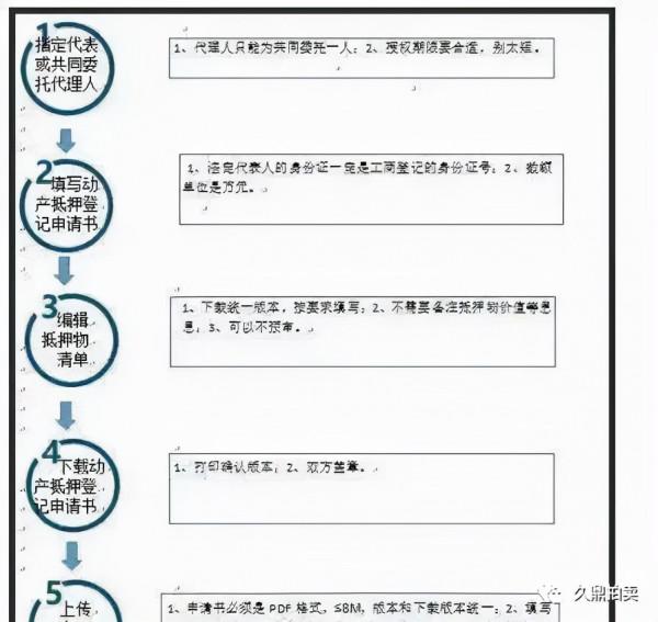 重磅!藝術品動產,已透過國家法律法規,抵押合同範本或出爐 重磅!藝術品動產,已透過國家法律法規,抵押合同範本或出爐