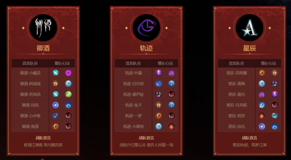 劍網三JPL聯賽是啥?哪個隊伍能贏?玩家:抄都能抄歪來 劍網三JPL聯賽是啥?哪個隊伍能贏?玩家:抄都能抄歪來