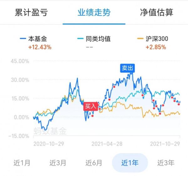 中歐醫療健康三季報出來了，這些內容值得關注