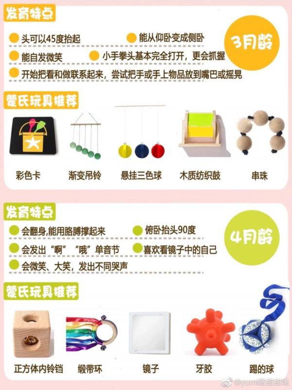 蒙氏早教各月齡發育特點，對應寶貝教具都在這裡