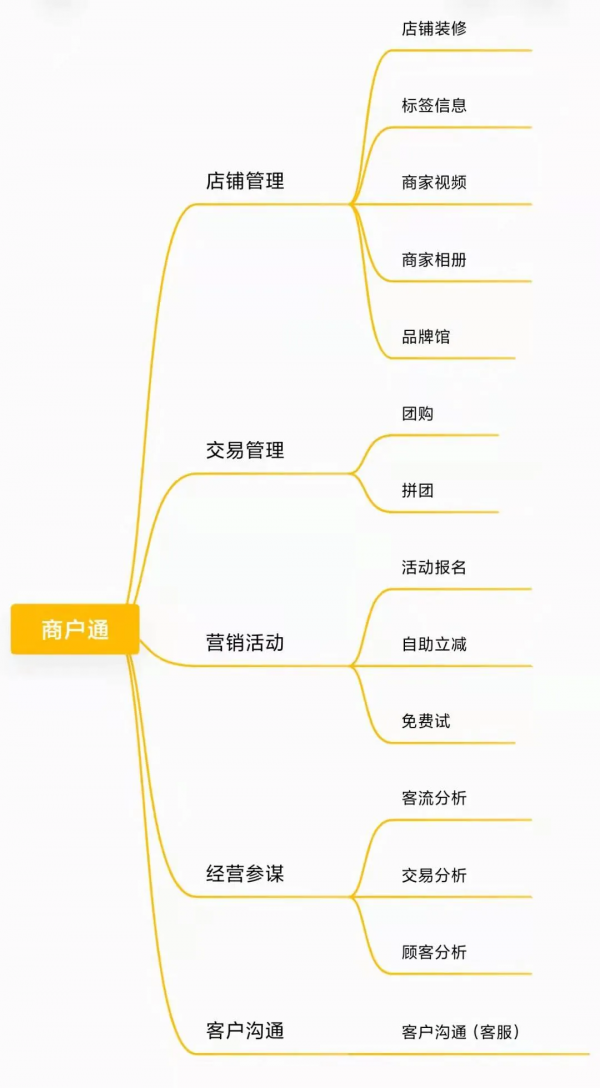 美團商戶通使用指南（速速收藏）