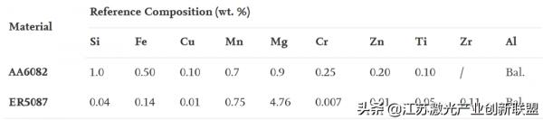 AA6082鋁合金擺動鐳射-MIG焊(熔化極惰性氣體保護焊)氣孔抑制研究 AA6082鋁合金擺動鐳射-MIG焊(熔化極惰性氣體保護焊)氣孔抑制研究