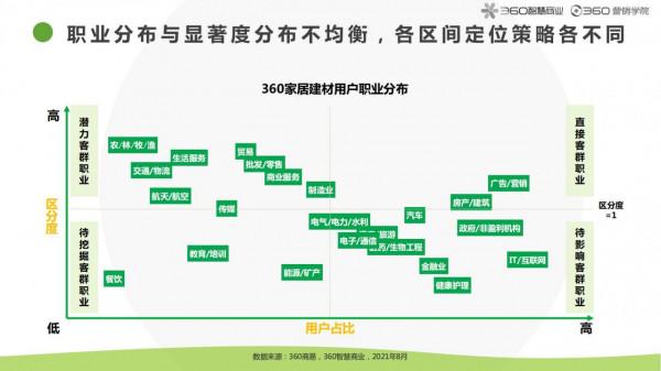 2021房產家居家裝行業報告