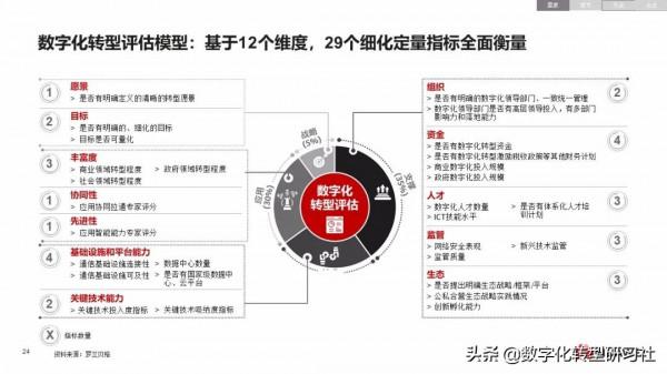 華為數字化轉型從戰略到執行6個角度4個層次4個階段（102頁PPT）