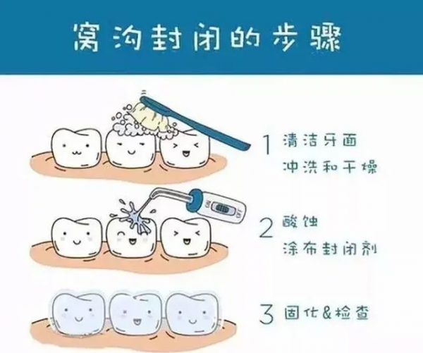 過年最怕牙疼！牙齒上突然出現小黑點是怎麼回事？