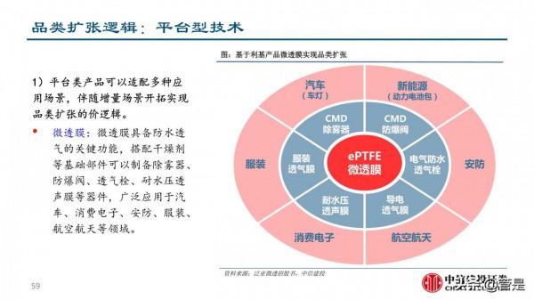 汽車零部件行業深度研究：成長路徑與投研框架