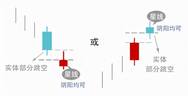 星線家族概述及啟明星形態