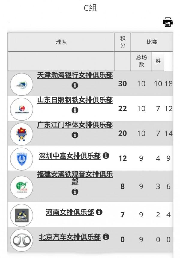排超20號晚 C組 D組最終總積分排名更新