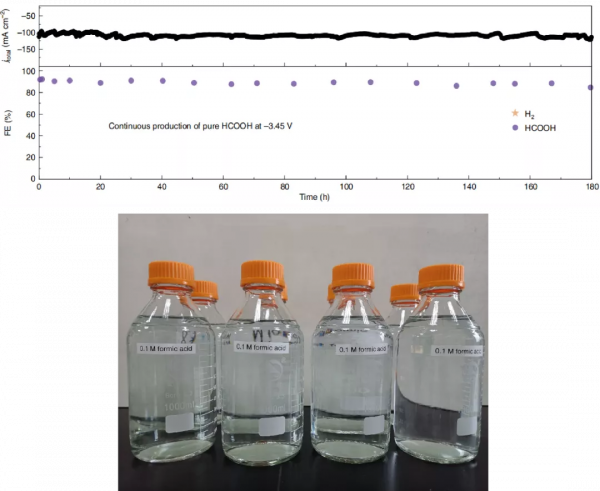 他研發單原子合金化的銅基電催化劑,實現CO₂到甲酸的華麗轉身 他研發單原子合金化的銅基電催化劑,實現CO₂到甲酸的華麗轉身