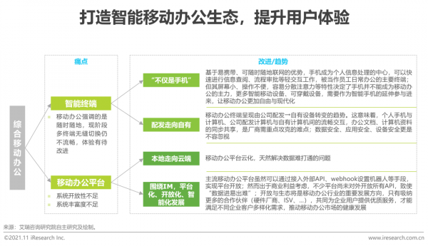 2021年中國綜合移動辦公平臺行業研究報告 2021年中國綜合移動辦公平臺行業研究報告