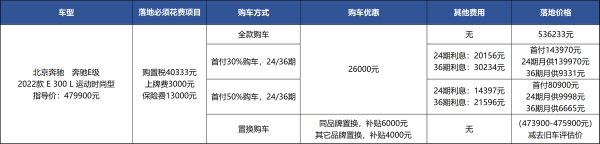 老款庫存清完,8千優惠也沒了,賓士E級為啥不愁賣? 老款庫存清完,8千優惠也沒了,賓士E級為啥不愁賣?