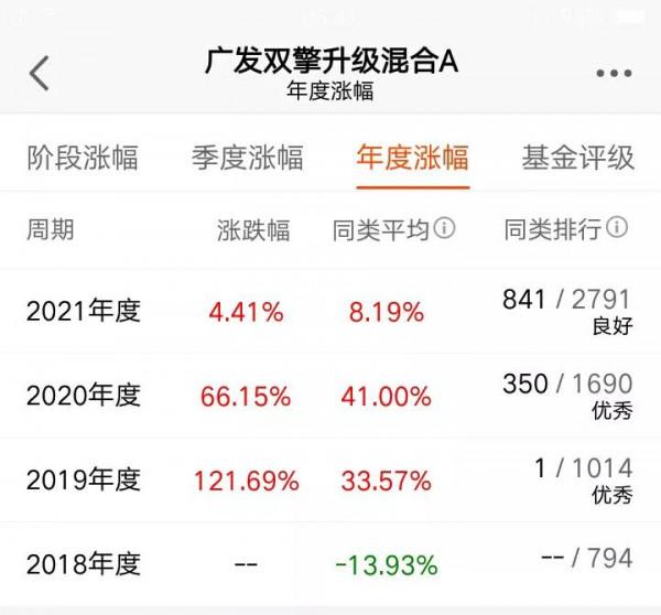 冠軍基金經理誓要堅守新能源!新年還能不能繼續跟隨? 冠軍基金經理誓要堅守新能源!新年還能不能繼續跟隨?