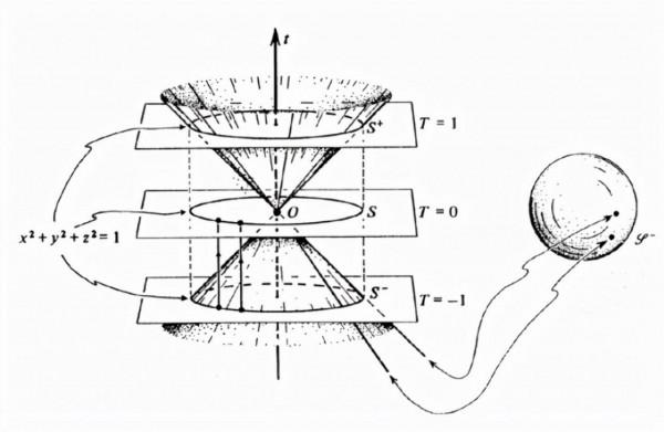 射影幾何模型的應用：彭羅斯扭量理論丨展卷