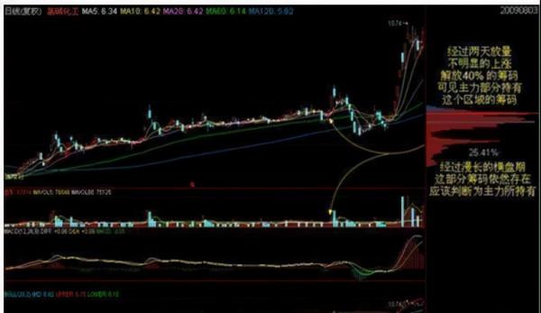 從窮人到富人的全過程:股市這麼難賺錢,為何還有很多人在炒股? 從窮人到富人的全過程:股市這麼難賺錢,為何還有很多人在炒股?