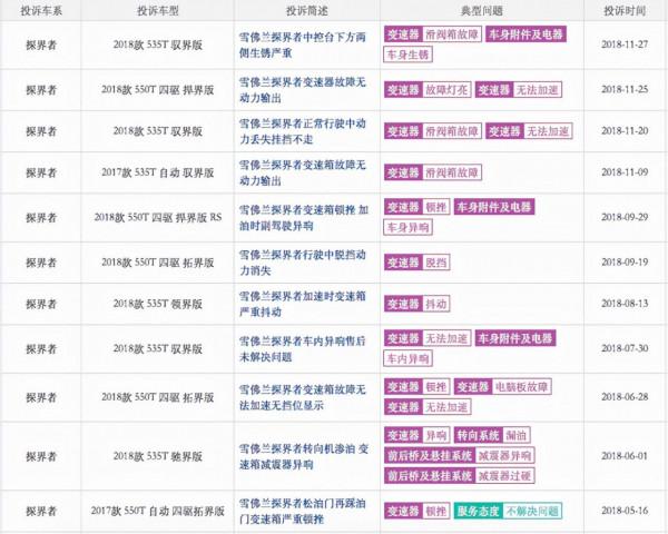 通用9AT變速器技術詳解：領先行業還是吃技術老本？