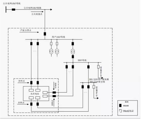 收藏丨分散式光伏發電典型設計方案