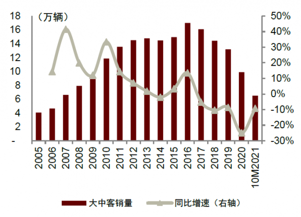中金2022年展望 | 汽車：電動方興未艾，智慧華麗開篇