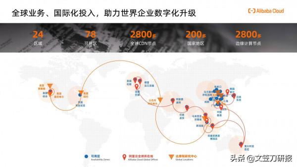 阿里雲出海夥伴體系白皮書