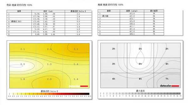 我認為EVE Spectrum是目前最好的4K 144Hz顯示器