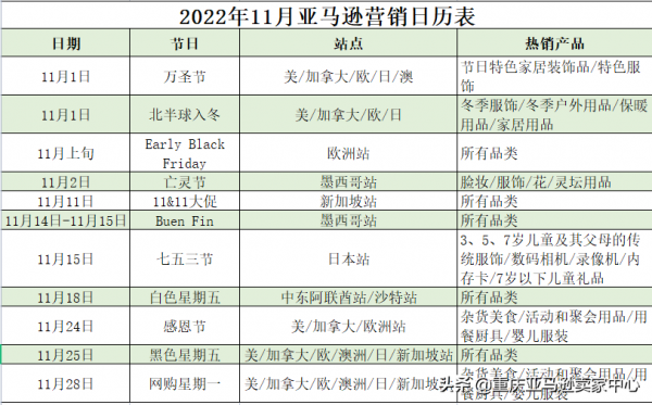 2022亞馬遜全年營銷日曆&amp;熱銷產品