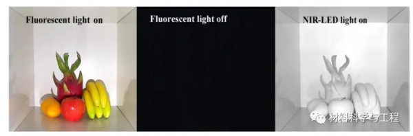 廣工大《ACS AMI》：同時具有寬的發射頻寬和優異發光熱穩定性