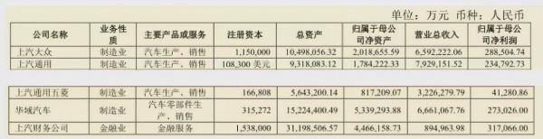 上汽集團:失去的黃金時代 上汽集團:失去的黃金時代