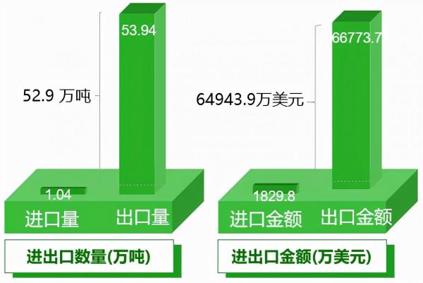 2021年中國梨產業資料分析報告 2021年中國梨產業資料分析報告