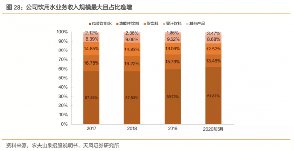 農夫山泉狙擊元氣森林，唐彬森沒有鍾睒睒的命好