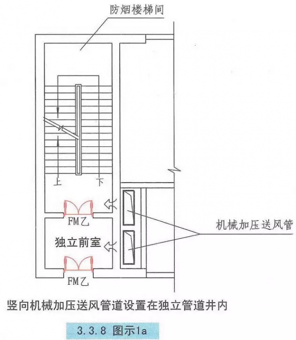 自然通風設施、機械加壓送風設施有哪些要求? 自然通風設施、機械加壓送風設施有哪些要求?