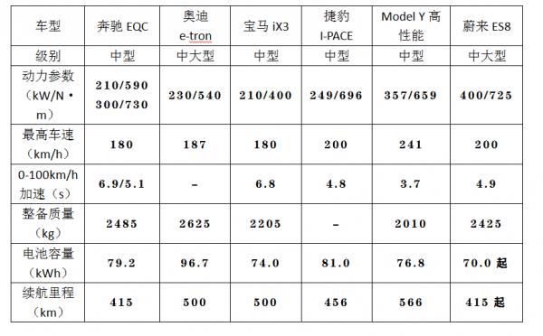 首款電動車表現不佳，星光不再閃耀？賓士EQC技術解析