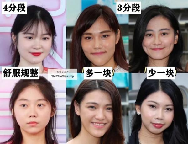 科學客觀看，你的顏值在普通人中啥水平？想超車變美，先找準「顏值分數段」