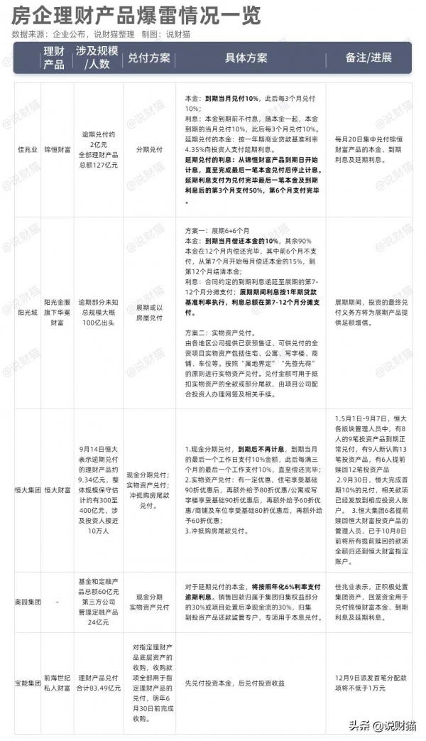 感動！恆大還錢了，每月8000塊，還清只需200年