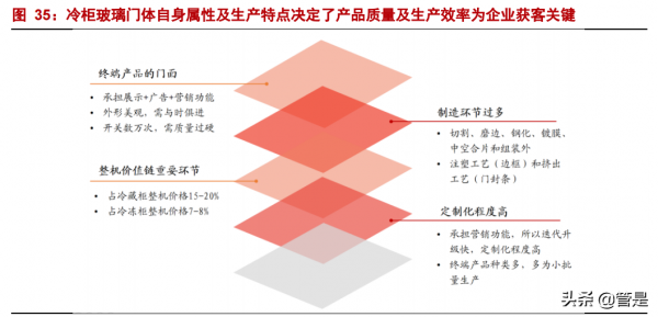 三星新材研究報告：商用冷櫃隱形冠軍